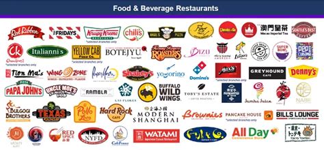 sodexo gc merchants|Pluxee .